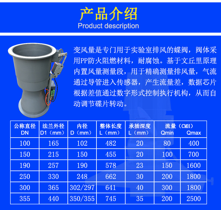 文丘里變風(fēng)量閥介紹 文丘里變風(fēng)量閥介紹