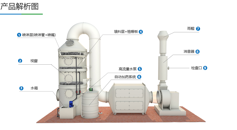 噴淋塔廠家 噴淋塔廠家