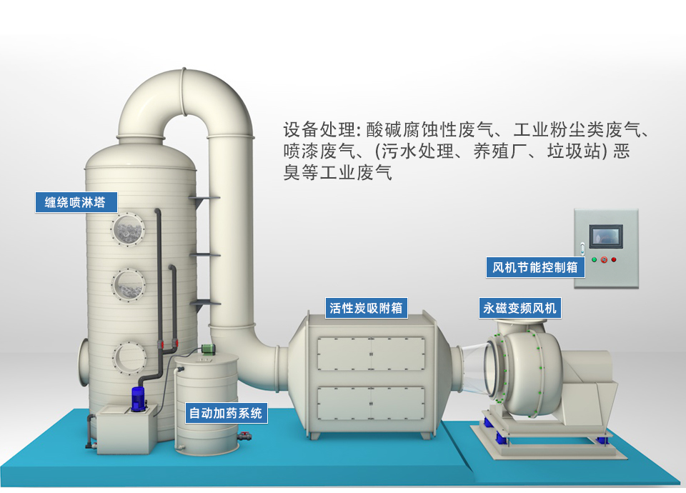 噴淋塔廠家 噴淋塔廠家