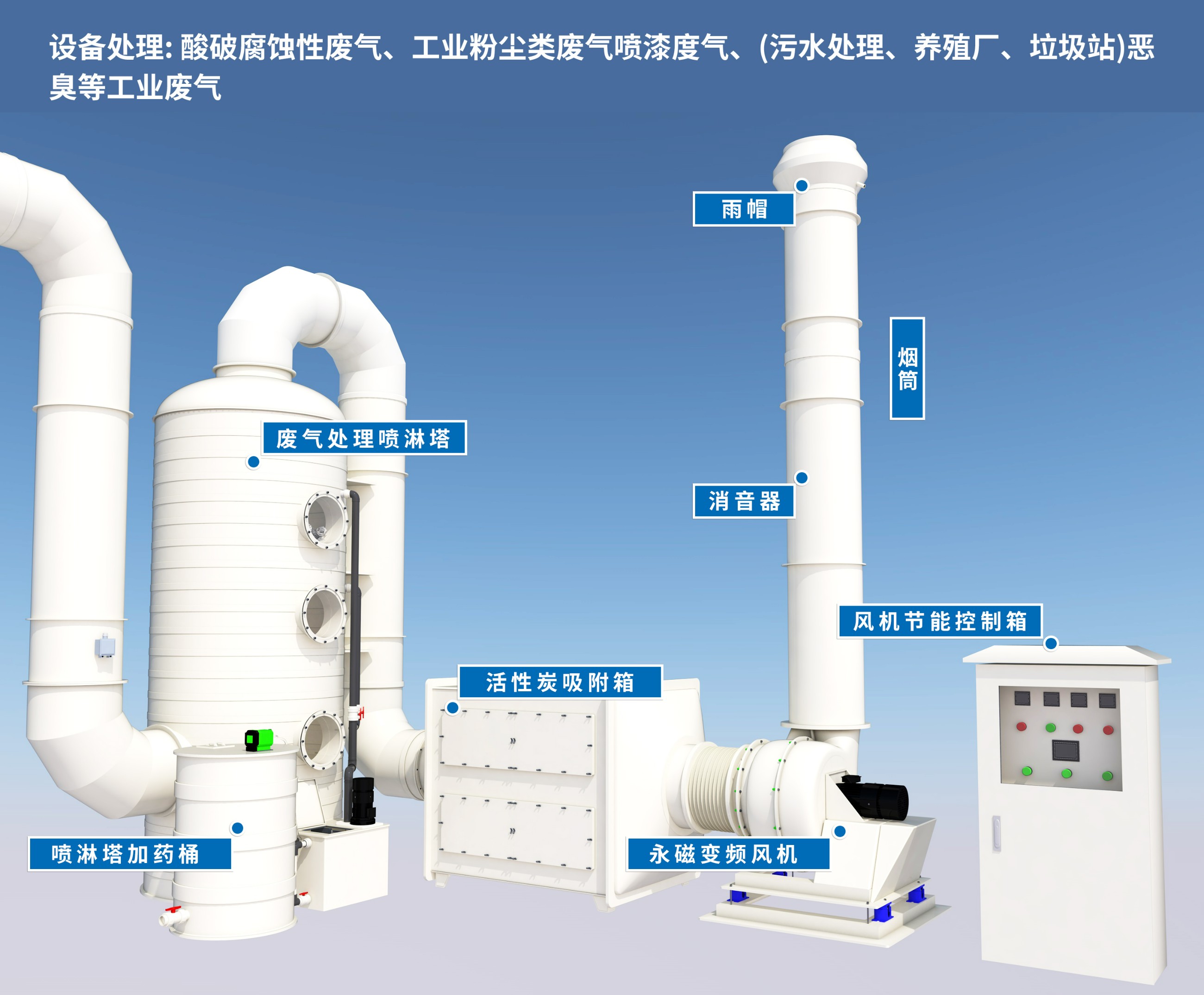 噴淋塔廠家 噴淋塔廠家
