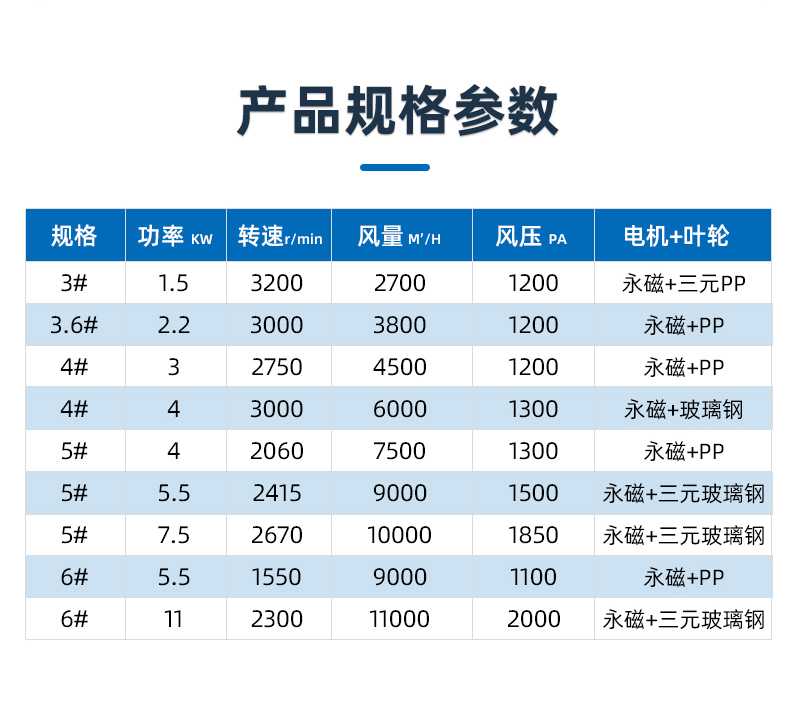 噴淋塔廠家 噴淋塔廠家