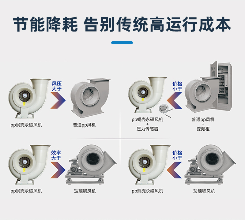 噴淋塔廠家 噴淋塔廠家