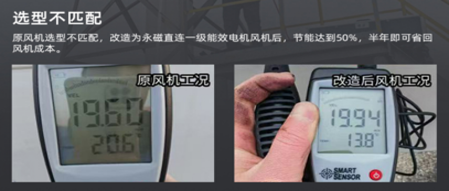 風機節(jié)能改造降本增效，助力綠色轉(zhuǎn)型